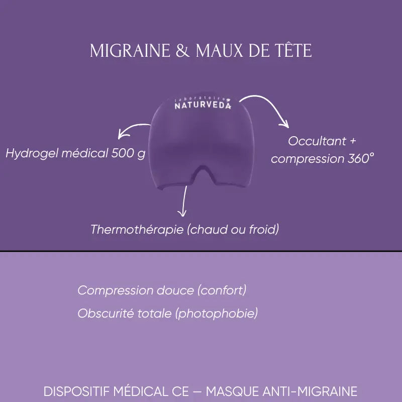 Masque bonnet Anti-Migraine : Dispositif Médical pour soulager les migraines