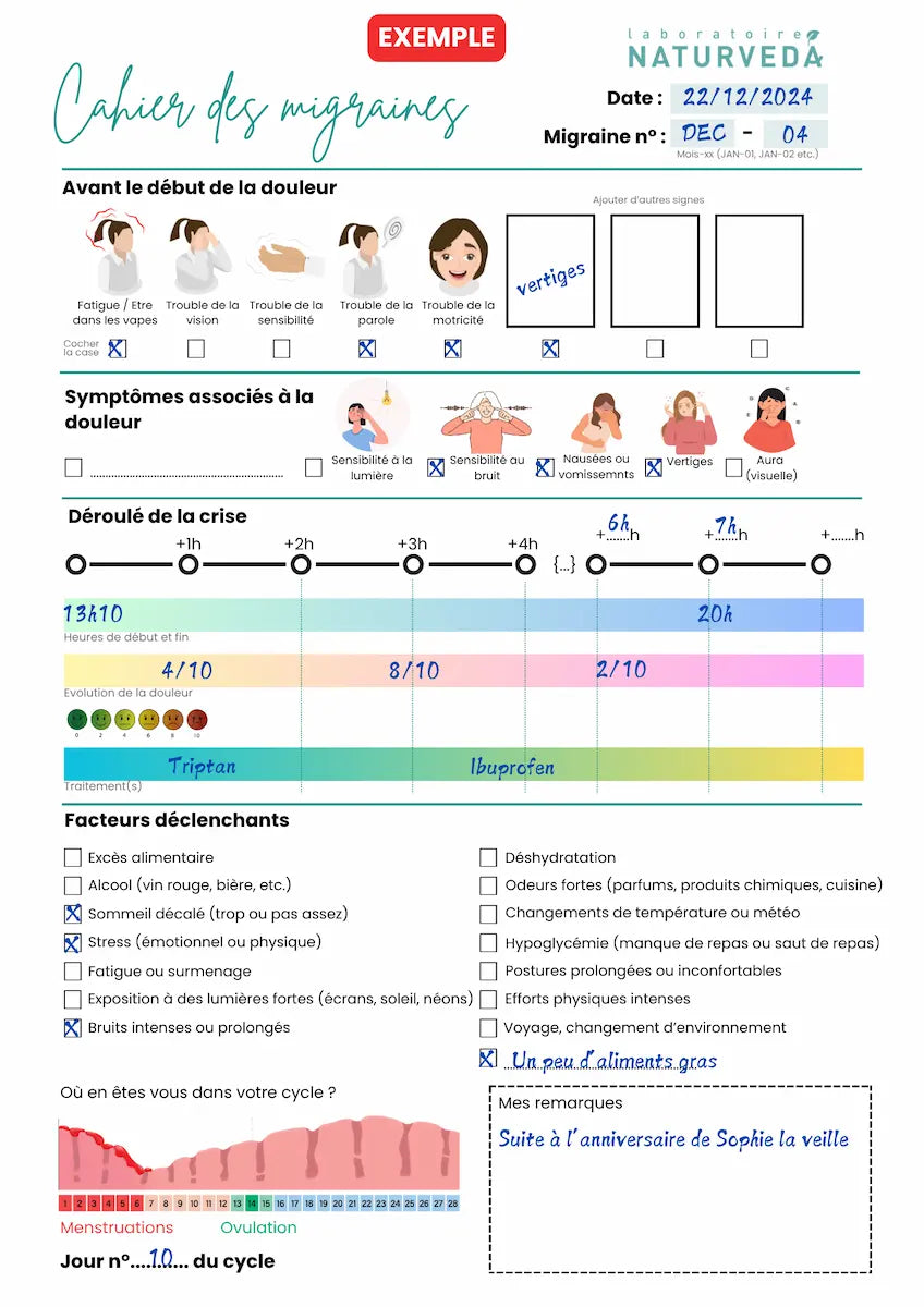 Programme Migraine & Maux de tête