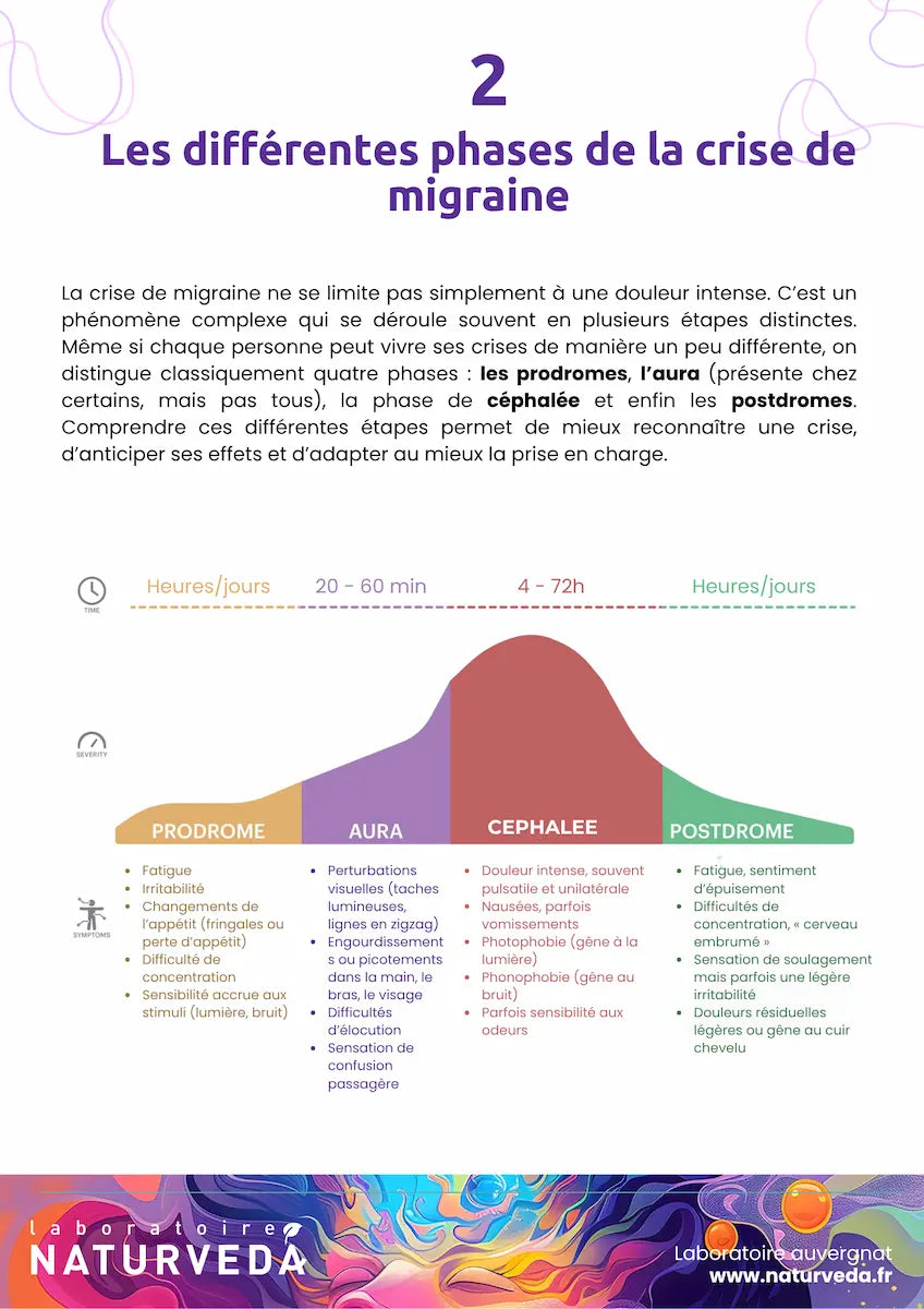 Programme Migraine & Maux de tête