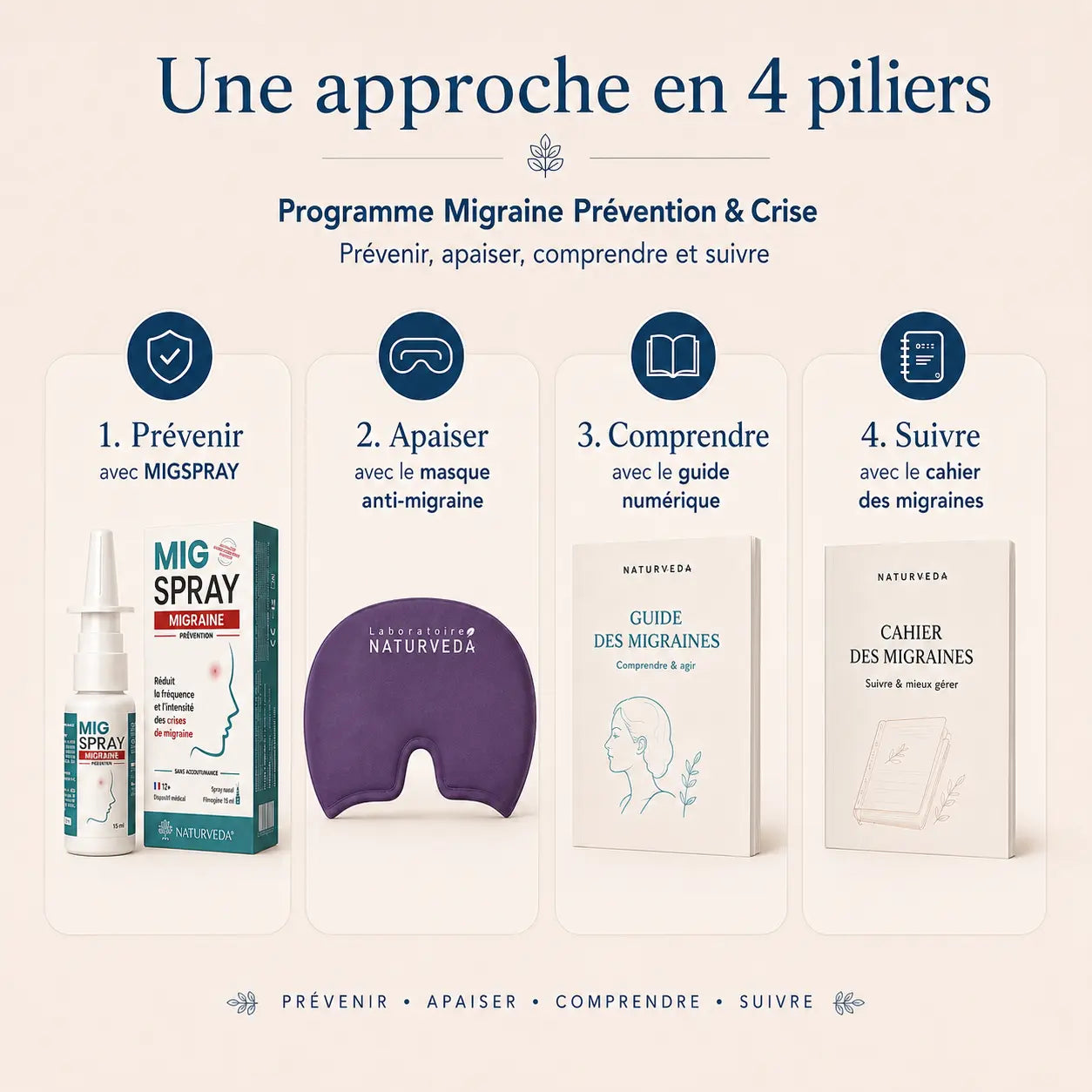 Programme migraine Prévention & Crise